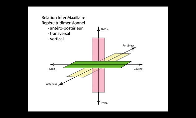 La relation centrée La relation centrée