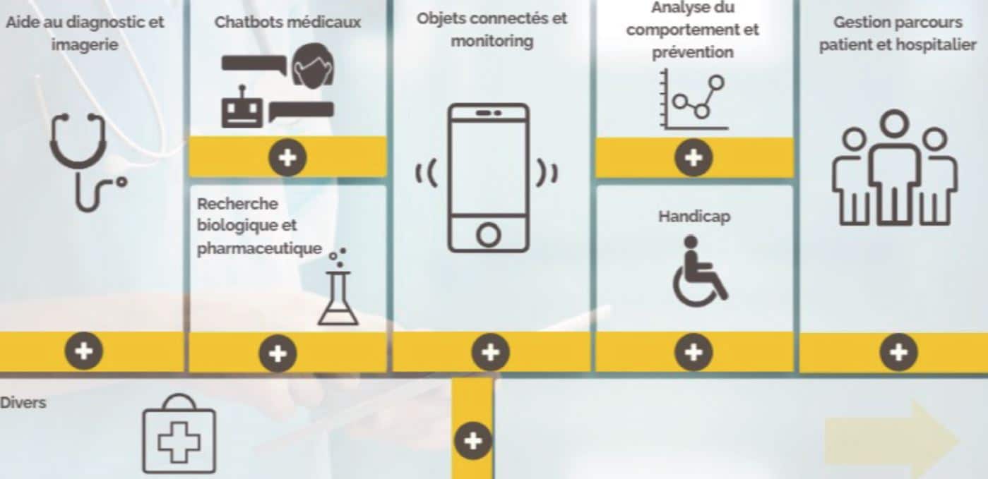 l’orthodontie interceptive expliquée aux patients par les intelligences artificielles (ia) conversationnelles